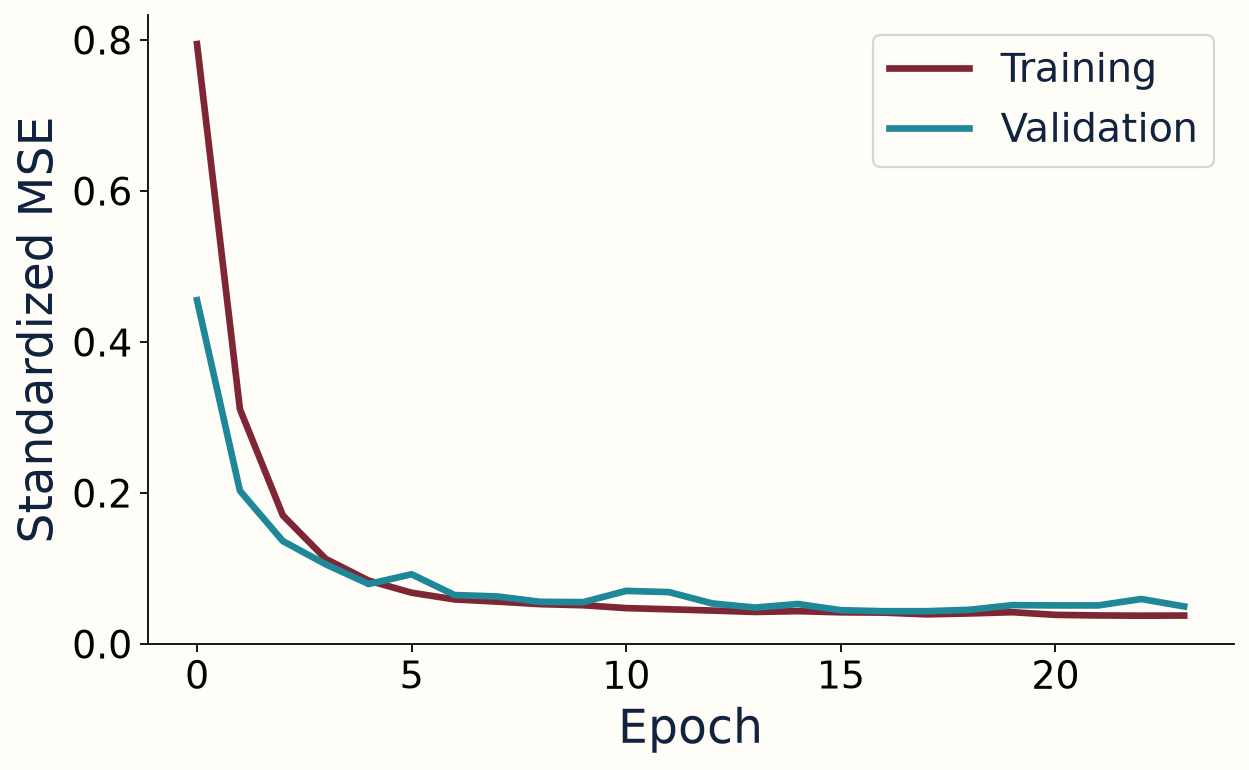 A loss curve must come from the run — actual CPU notebook output on synthetic teaching data